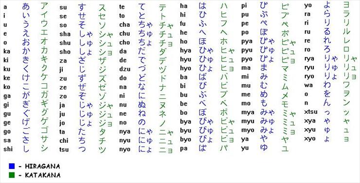 Inne ciekawe rzeczy  - Alfabet Japoński.jpg
