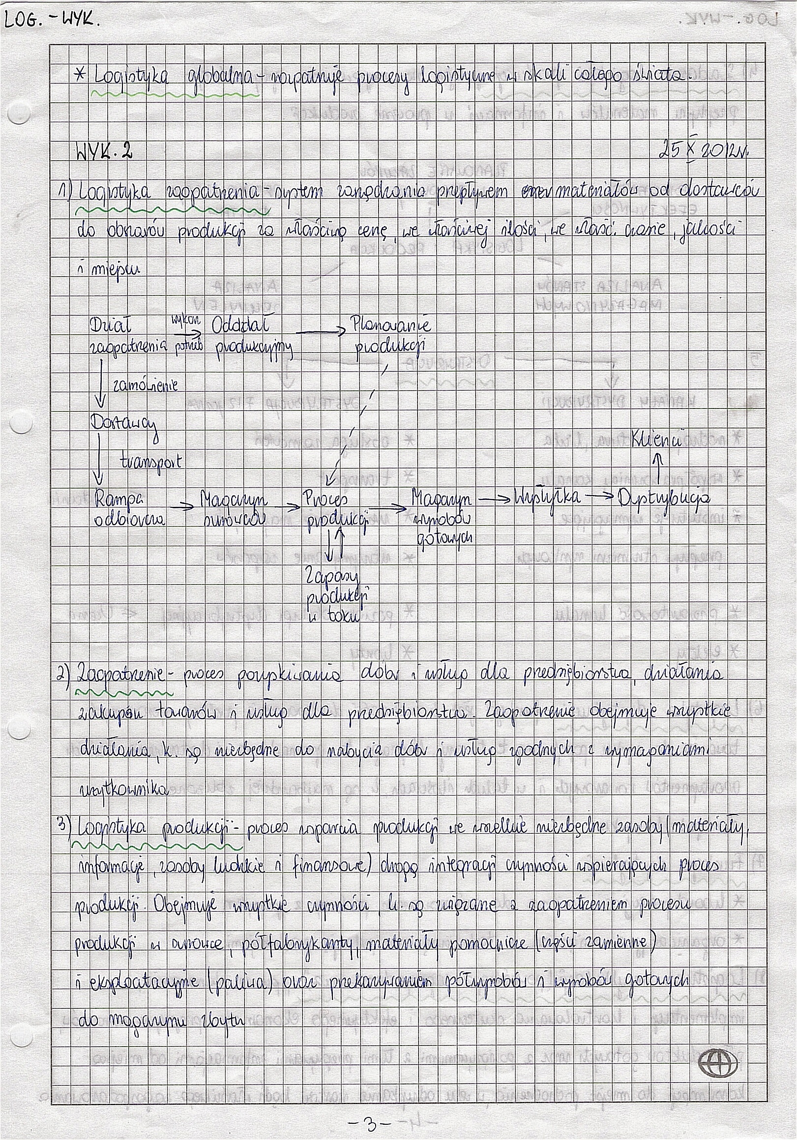 Logistyka - 3 wykłady NOTATKI - skanowanie0007.jpg