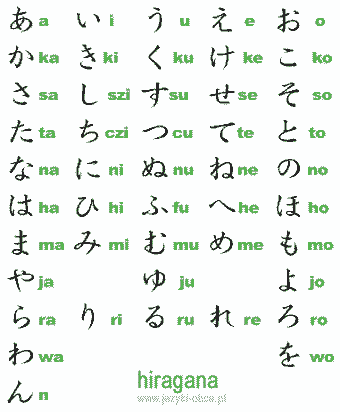 Dokumenty - hiragana.gif