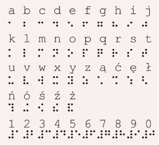 JĘZYK_MIGOWY - Alfabet braila.jpg