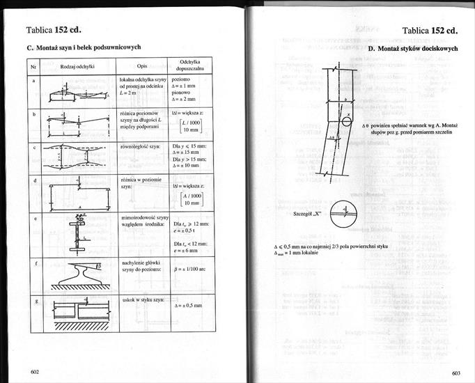 Tablice do projektowania konstrukcji metalowych. Bogucki, Żyburtowicz -jpg- - 602-603.jpg