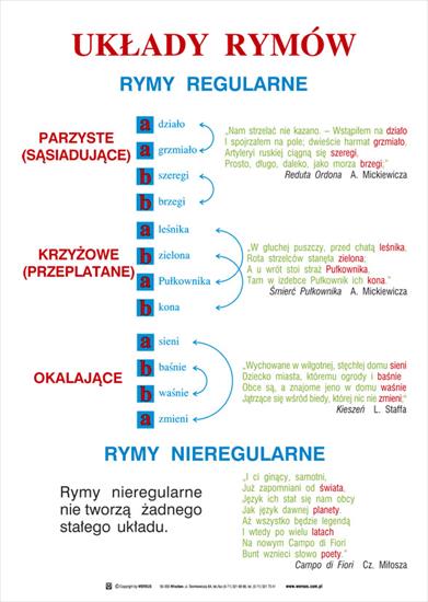 Informacje na tablicę j. polski - 15_uklady_rymow.jpg