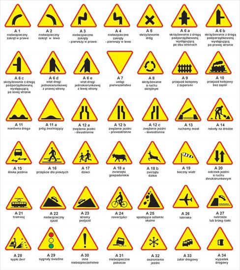 Znaki drogowe - znaki_drogowe_ostrzegawcze.jpg