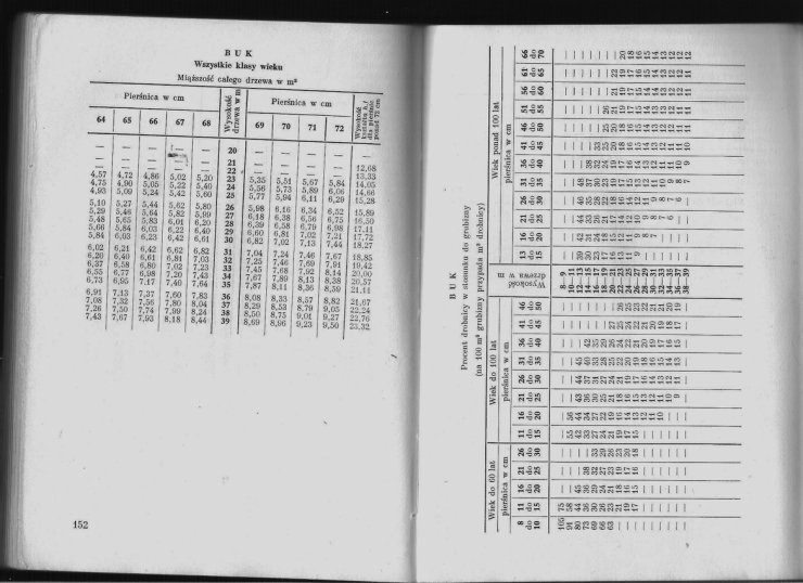 Książka dendrometria- Tablice miąższości dzrew stojących- M. Czuraja, B. Radwańskiego i St. Strzemeskiego - 77.jpg