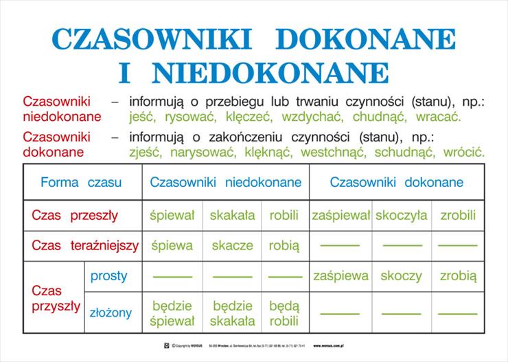 JĘZYK POLSKI - czasowniki_dokonane_i_niedokonane.jpg