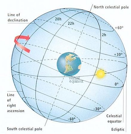 Świat Nauki - I08-20-celestialsphere.jpg