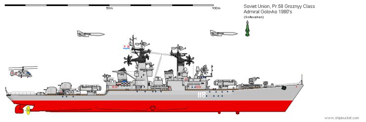 Okręty po 1945 - ROS KR Pr. 58 Admiral Golovko 1984 Groznyy class.pngoriginal